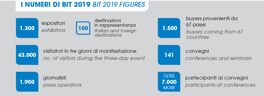 BIT 2019 FACTS AND FIGURES 